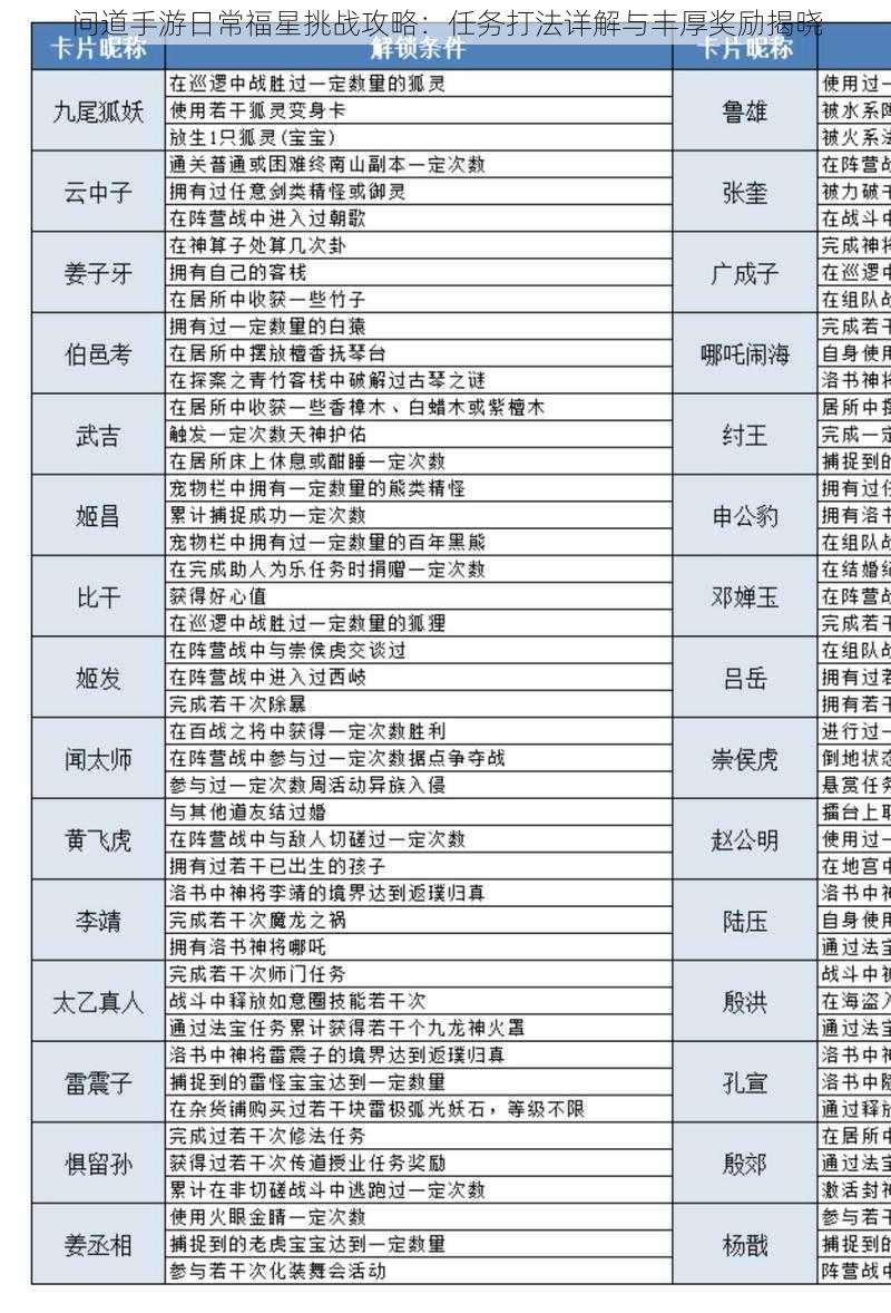 问道手游日常福星挑战攻略:任务打法详解与丰厚奖励揭晓