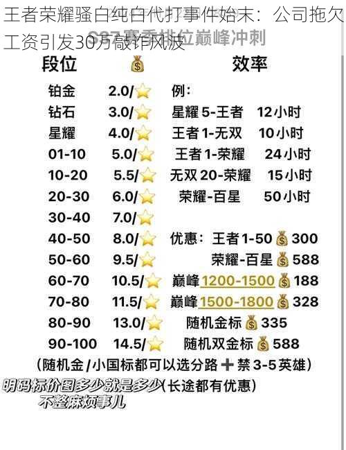 王者荣耀骚白纯白代打事件始末:公司拖欠工资引发30万敲诈风波