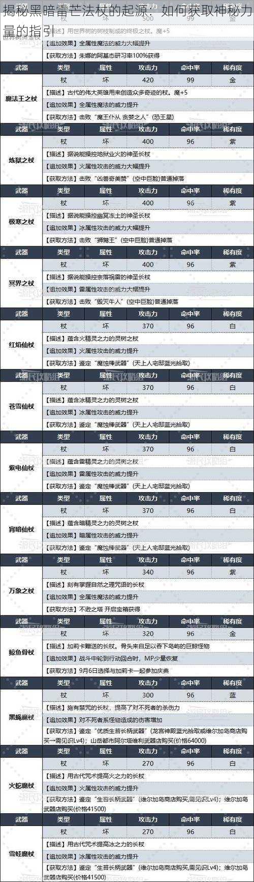 揭秘黑暗雷芒法杖的起源:如何获取神秘力量的指引