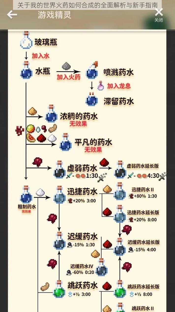 关于我的世界火药如何合成的全面解析与新手指南