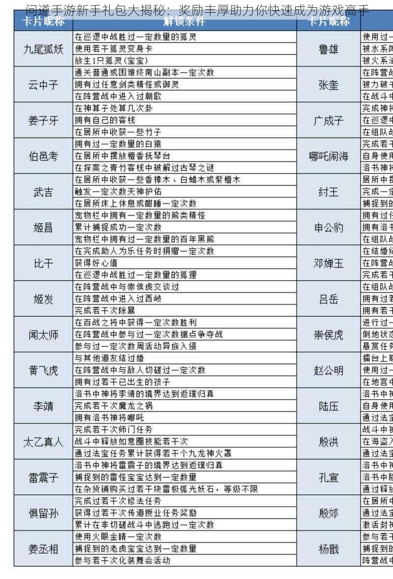 问道手游新手礼包大揭秘:奖励丰厚助力你快速成为游戏高手
