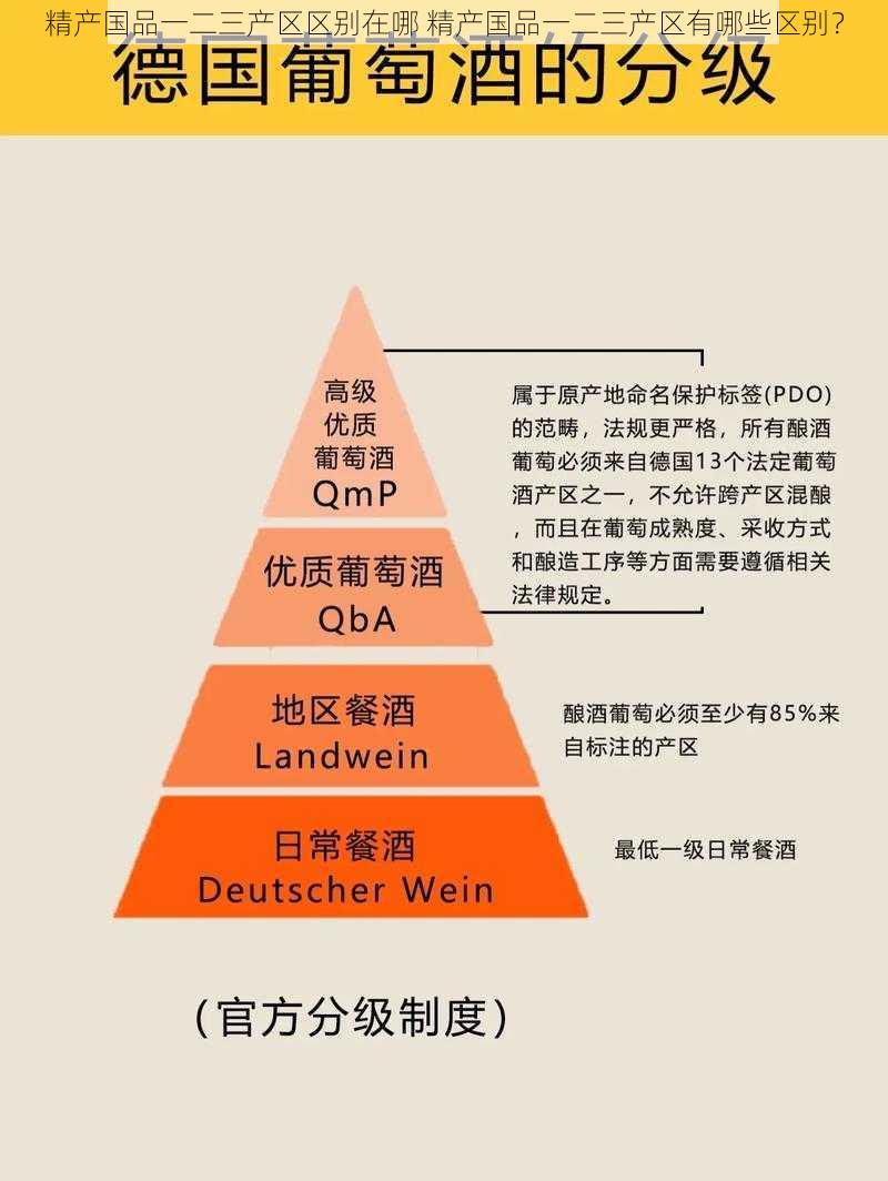 精产国品一二三产区区别在哪 精产国品一二三产区有哪些区别?