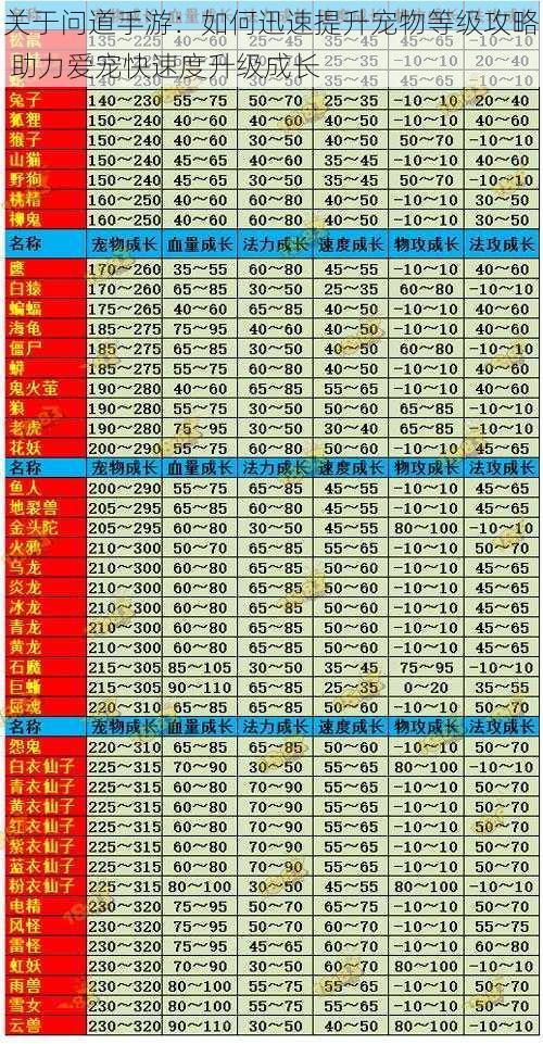 关于问道手游:如何迅速提升宠物等级攻略 助力爱宠快速度升级成长