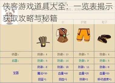 侠客游戏道具大全:一览表揭示获取攻略与秘籍