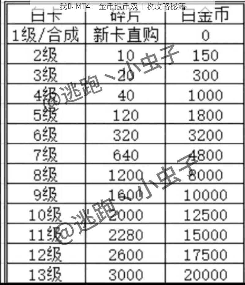 我叫MT4:金币银币双丰收攻略秘籍