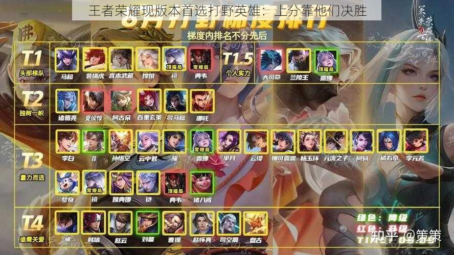 王者荣耀现版本首选打野英雄:上分靠他们决胜