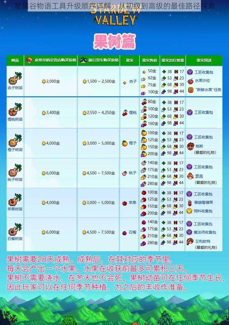 星露谷物语工具升级顺序详解:从初级到高级的最佳路径探索