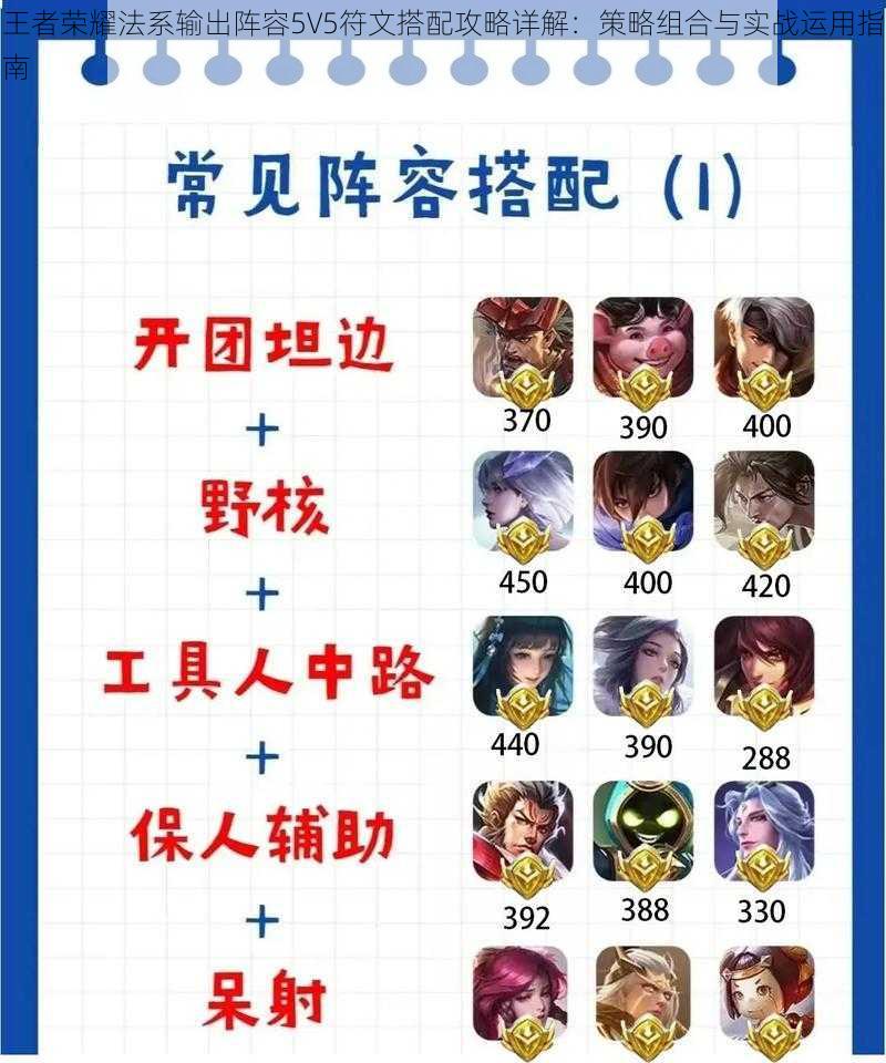 王者荣耀法系输出阵容5V5符文搭配攻略详解:策略组合与实战运用指南