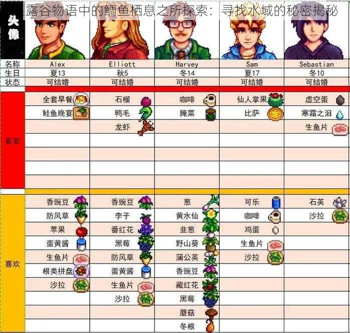 星露谷物语中的鲷鱼栖息之所探索:寻找水域的秘密揭秘
