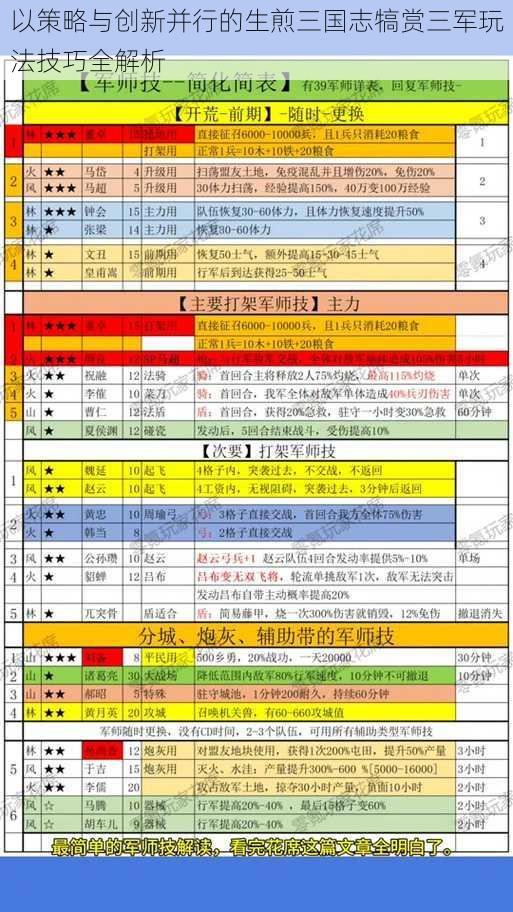 以策略与创新并行的生煎三国志犒赏三军玩法技巧全解析