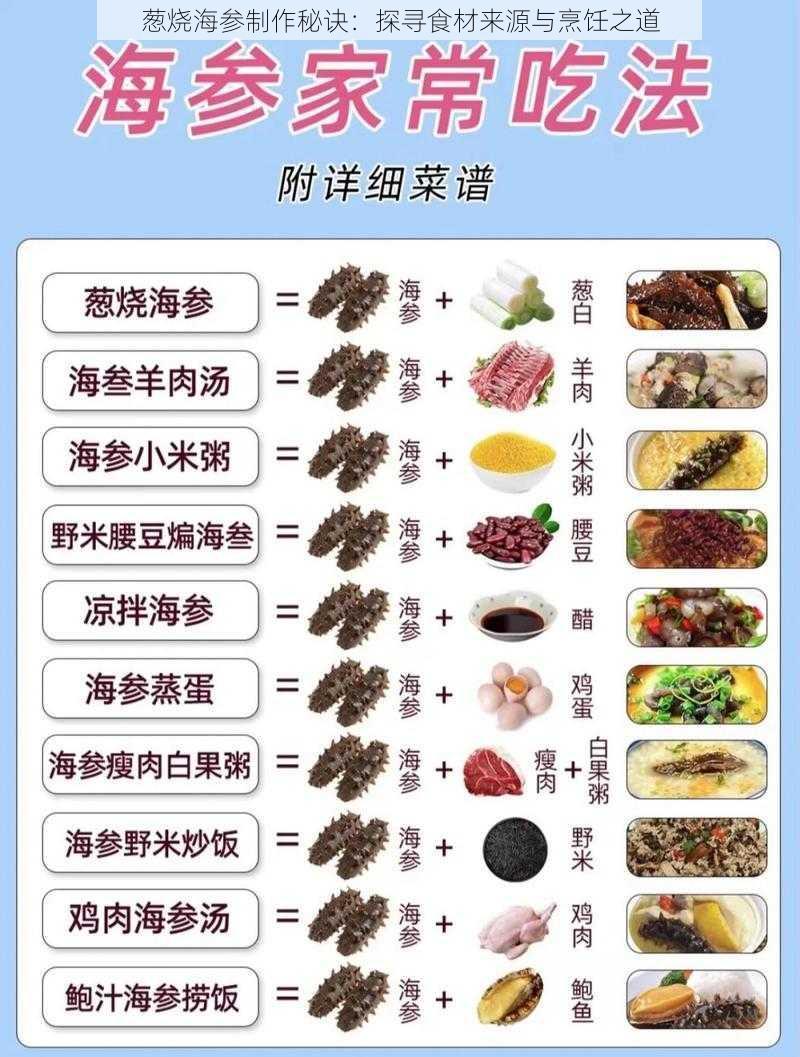 葱烧海参制作秘诀：探寻食材来源与烹饪之道