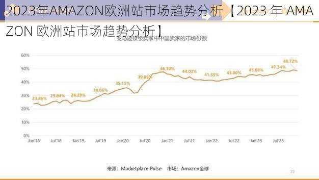 2023年AMAZON欧洲站市场趋势分析【2023 年 AMAZON 欧洲站市场趋势分析】