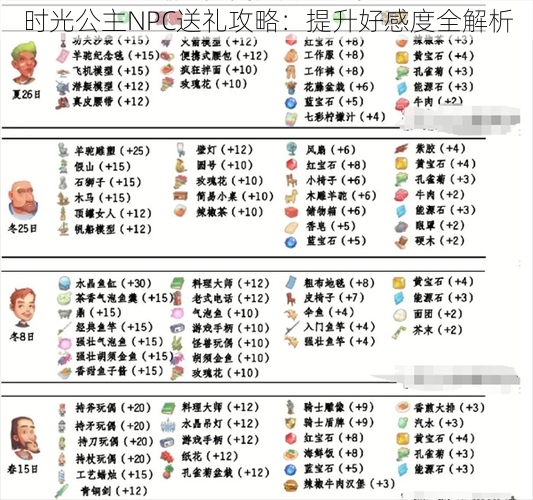 时光公主NPC送礼攻略：提升好感度全解析