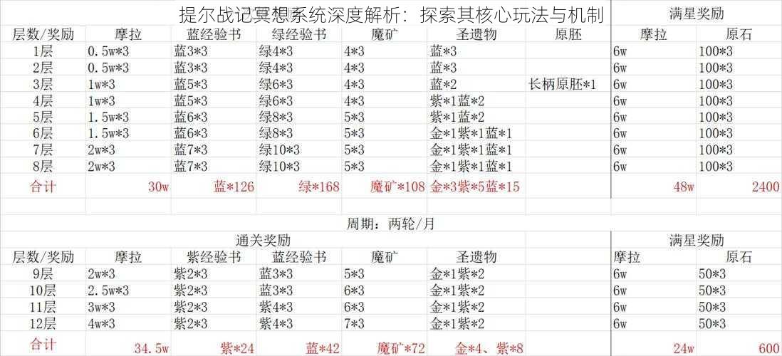 提尔战记冥想系统深度解析：探索其核心玩法与机制