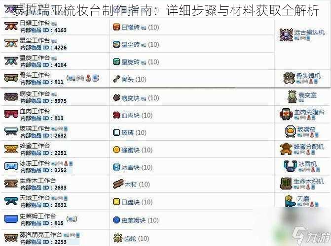 泰拉瑞亚梳妆台制作指南：详细步骤与材料获取全解析