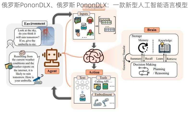 俄罗斯PononDLX、俄罗斯 PononDLX：一款新型人工智能语言模型