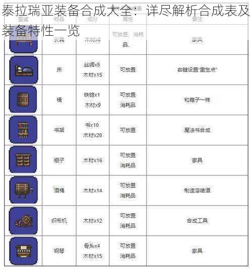 泰拉瑞亚装备合成大全：详尽解析合成表及装备特性一览