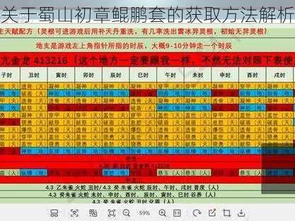 关于蜀山初章鲲鹏套的获取方法解析