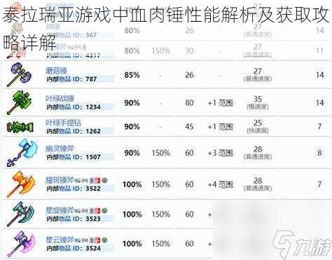 泰拉瑞亚游戏中血肉锤性能解析及获取攻略详解