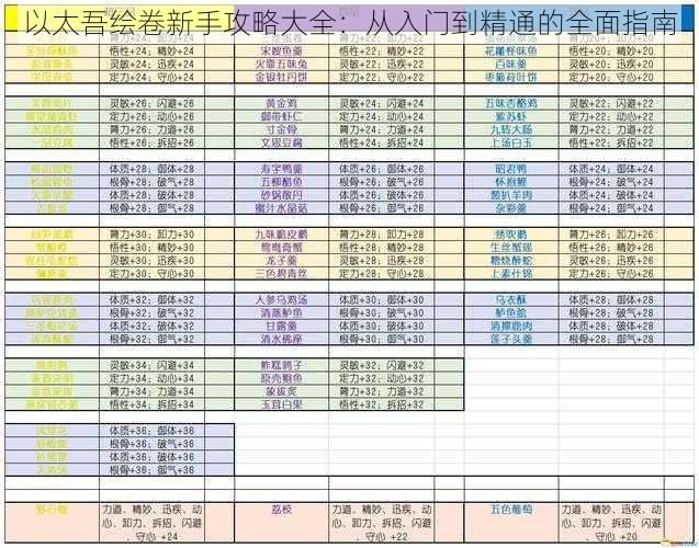 以太吾绘卷新手攻略大全：从入门到精通的全面指南