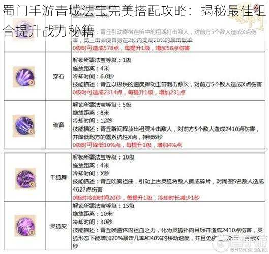 蜀门手游青城法宝完美搭配攻略：揭秘最佳组合提升战力秘籍