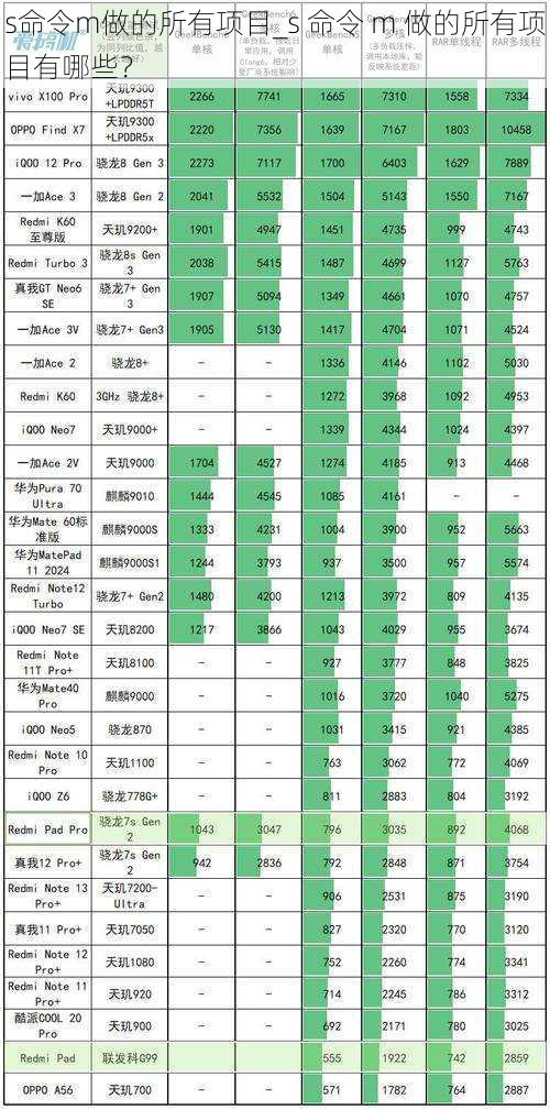 s命令m做的所有项目_s 命令 m 做的所有项目有哪些？