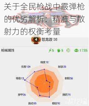 关于全民枪战中霰弹枪的优劣解析：精准与散射力的权衡考量