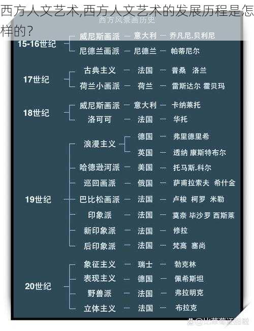 西方人文艺术,西方人文艺术的发展历程是怎样的？