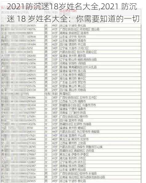 2021防沉迷18岁姓名大全,2021 防沉迷 18 岁姓名大全：你需要知道的一切