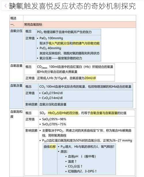 缺氧触发喜悦反应状态的奇妙机制探究