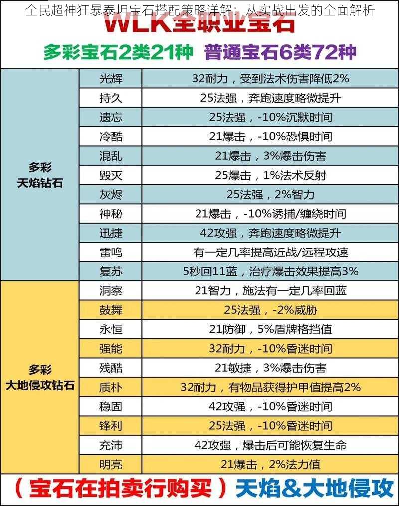 全民超神狂暴泰坦宝石搭配策略详解：从实战出发的全面解析