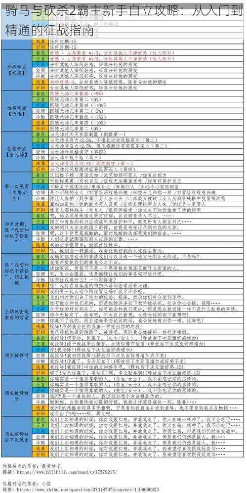 骑马与砍杀2霸主新手自立攻略：从入门到精通的征战指南