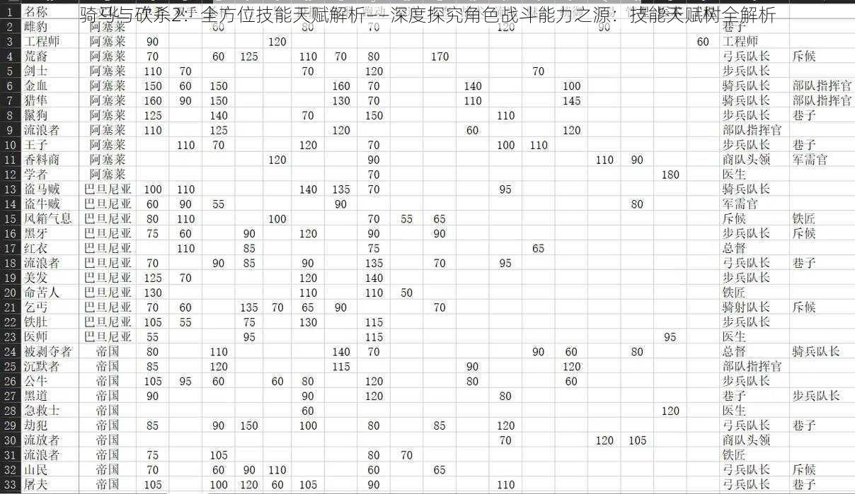 骑马与砍杀2：全方位技能天赋解析——深度探究角色战斗能力之源：技能天赋树全解析