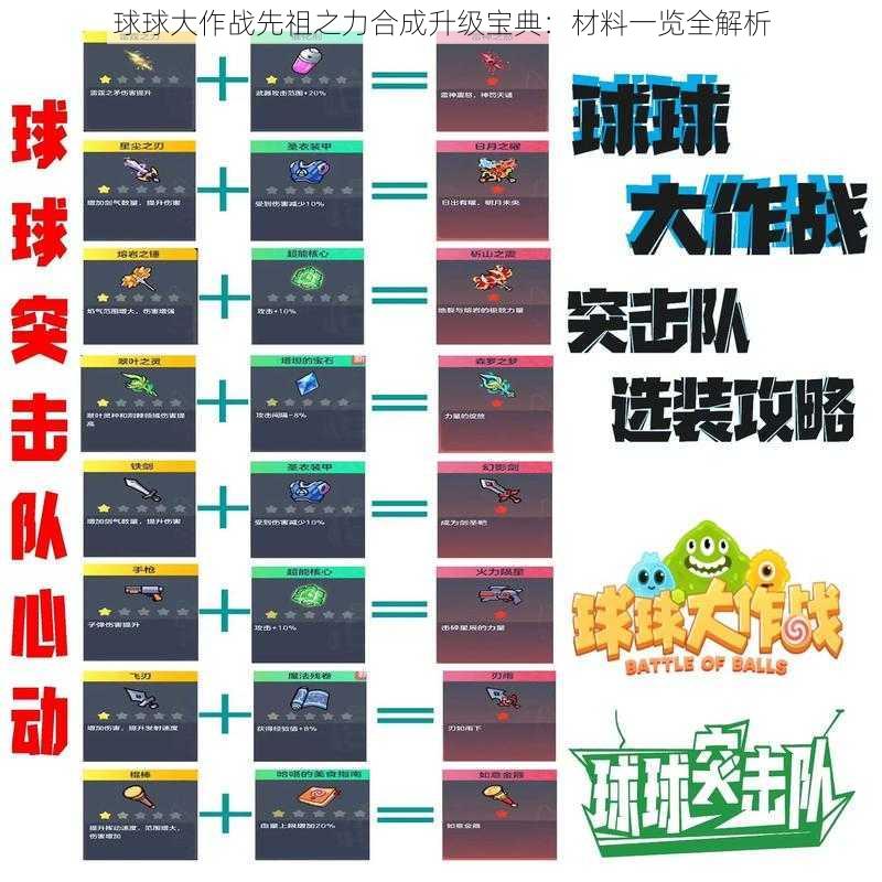 球球大作战先祖之力合成升级宝典：材料一览全解析