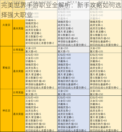 完美世界手游职业全解析：新手攻略如何选择强大职业