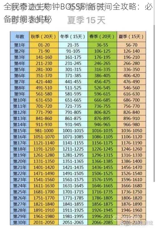 全民奇迹生物钟BOSS刷新时间全攻略：必备时间表揭秘