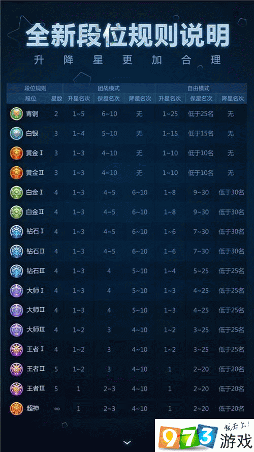 球球大作战64版本白银段位升降星规则详解：战略与技巧分享