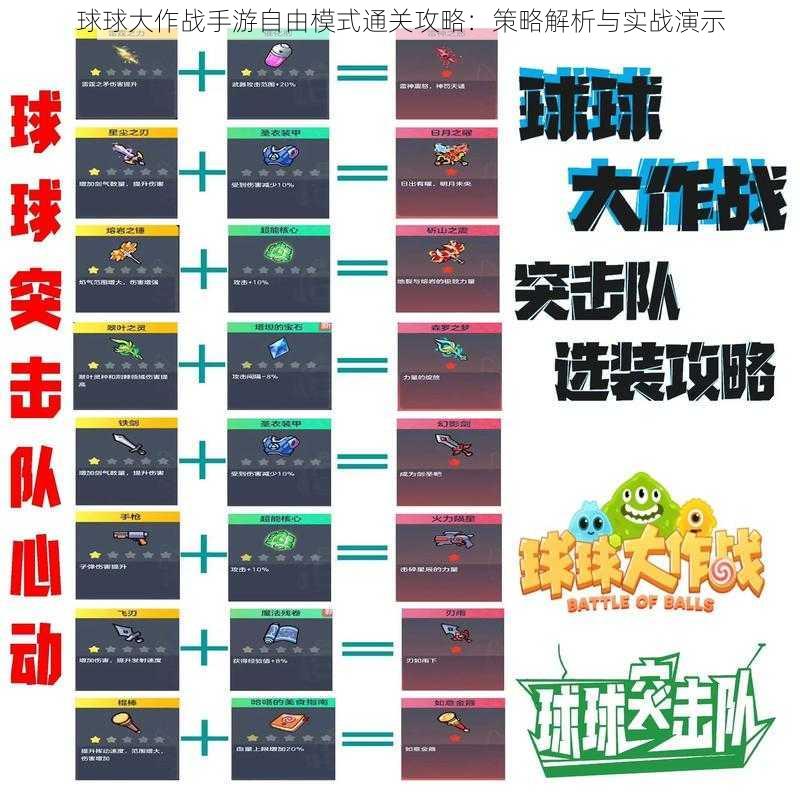 球球大作战手游自由模式通关攻略：策略解析与实战演示