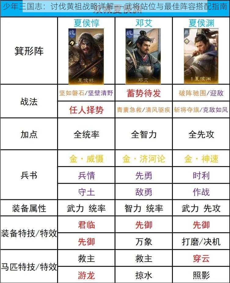 少年三国志：讨伐黄祖战略详解——武将站位与最佳阵容搭配指南