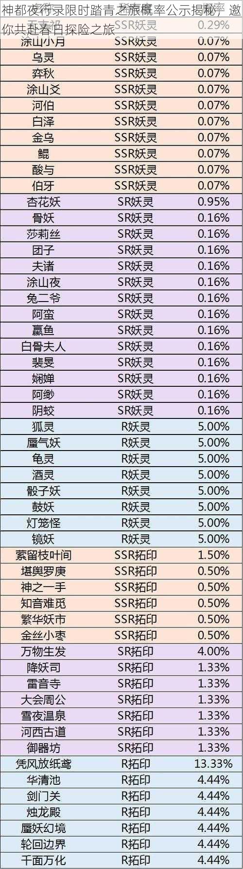 神都夜行录限时踏青之旅概率公示揭秘，邀你共赴春日探险之旅