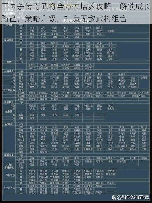 三国杀传奇武将全方位培养攻略：解锁成长路径，策略升级，打造无敌武将组合