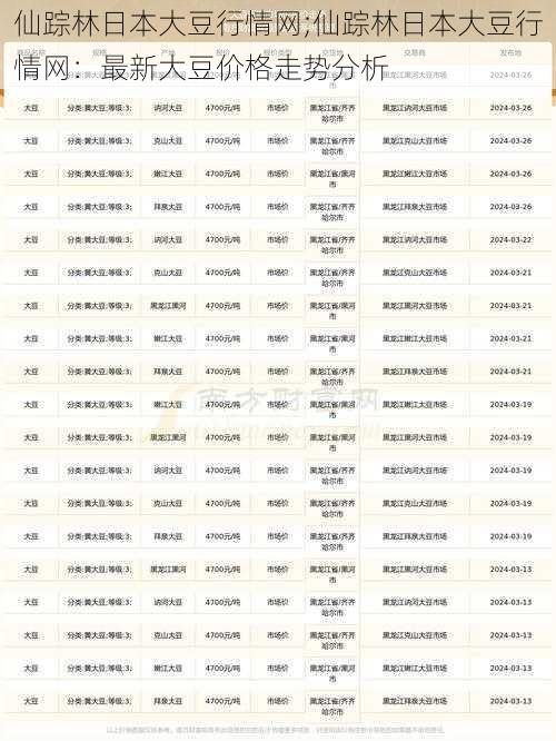 仙踪林日本大豆行情网;仙踪林日本大豆行情网：最新大豆价格走势分析