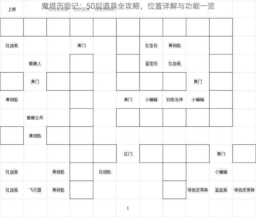 魔塔历险记：50层道具全攻略，位置详解与功能一览