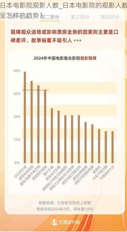 日本电影院观影人数_日本电影院的观影人数呈怎样的趋势？