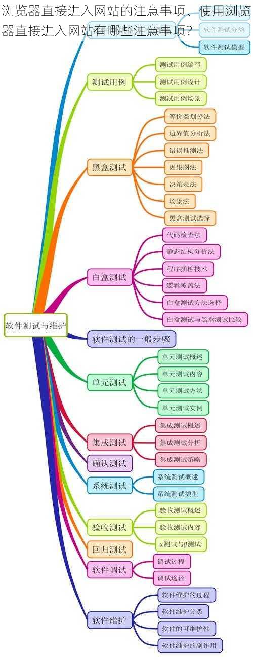 浏览器直接进入网站的注意事项、使用浏览器直接进入网站有哪些注意事项？