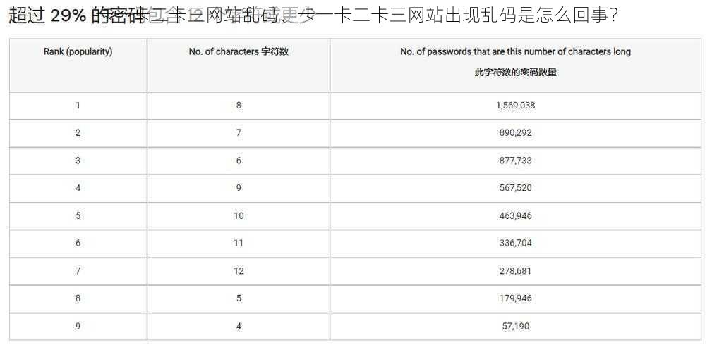 卡一卡二卡三网站乱码、卡一卡二卡三网站出现乱码是怎么回事？