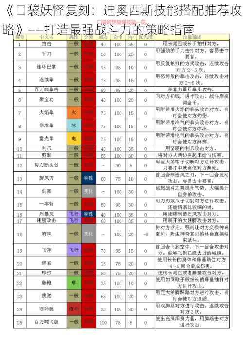 《口袋妖怪复刻：迪奥西斯技能搭配推荐攻略》——打造最强战斗力的策略指南