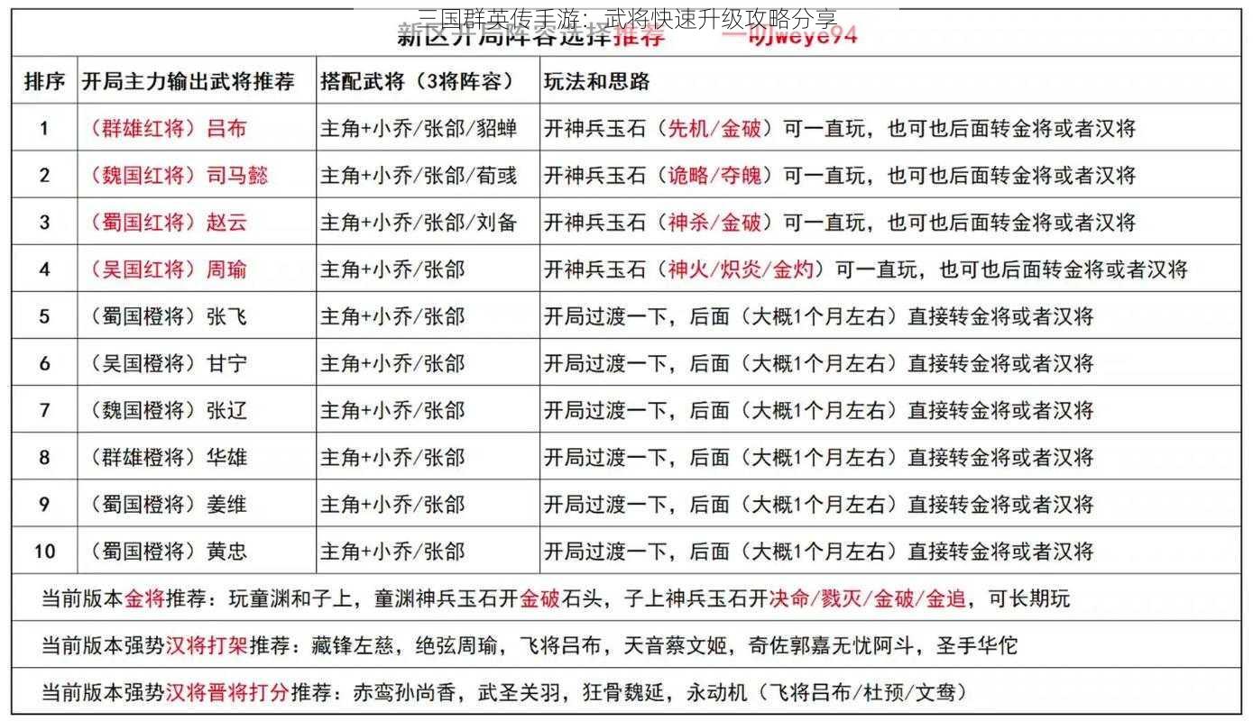 三国群英传手游：武将快速升级攻略分享