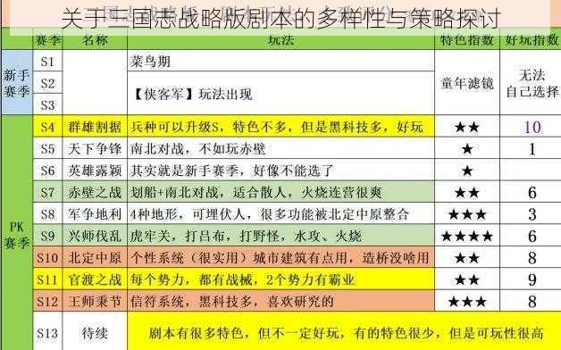 关于三国志战略版剧本的多样性与策略探讨