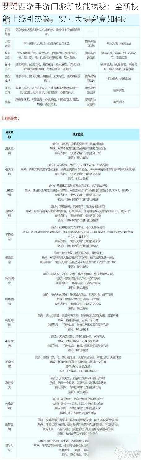 梦幻西游手游门派新技能揭秘：全新技能上线引热议，实力表现究竟如何？